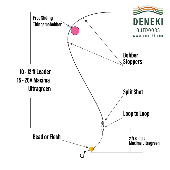 Tip: Long Leader Nymph Rig